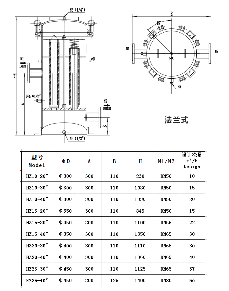 小流量保安過濾器_http://molyshow.com_不銹鋼過濾器_第2張