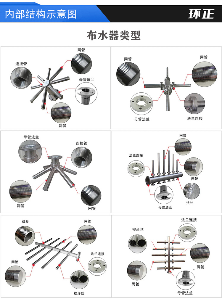 304不銹鋼樹脂捕捉器 楔形網濾芯_http://molyshow.com_不銹鋼過濾器_第4張