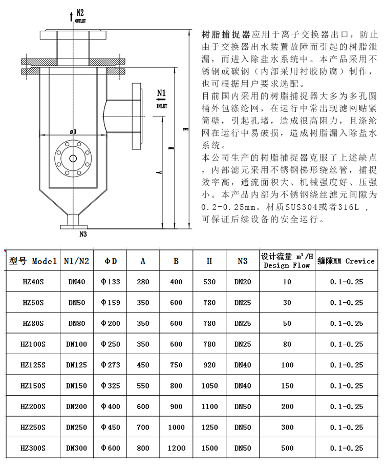 304不銹鋼樹脂捕捉器 楔形網濾芯_http://molyshow.com_不銹鋼過濾器_第3張