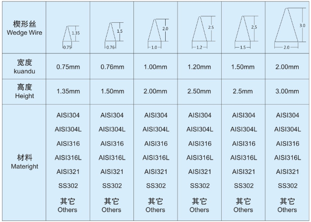 布水器中排_(tái)http://molyshow.com_不銹鋼楔形絲篩網(wǎng)_第5張