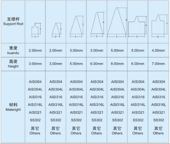 布水器中排_(tái)http://molyshow.com_不銹鋼楔形絲篩網(wǎng)_第6張