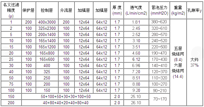 226接口煙氣粉塵濾筒_http://molyshow.com_產(chǎn)品中心_第2張