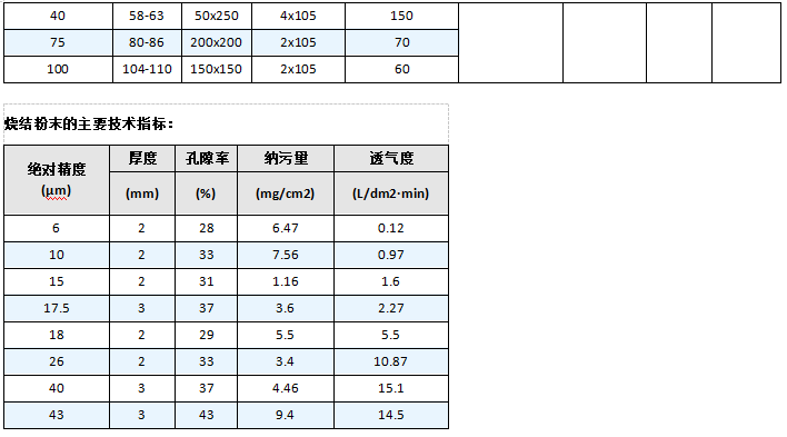 不銹鋼多層燒結(jié)網(wǎng)濾芯_http://molyshow.com_產(chǎn)品中心_第6張