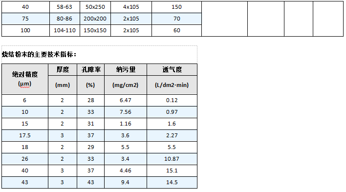 法蘭盤不銹鋼燒結(jié)網(wǎng)濾芯_http://molyshow.com_產(chǎn)品中心_第6張