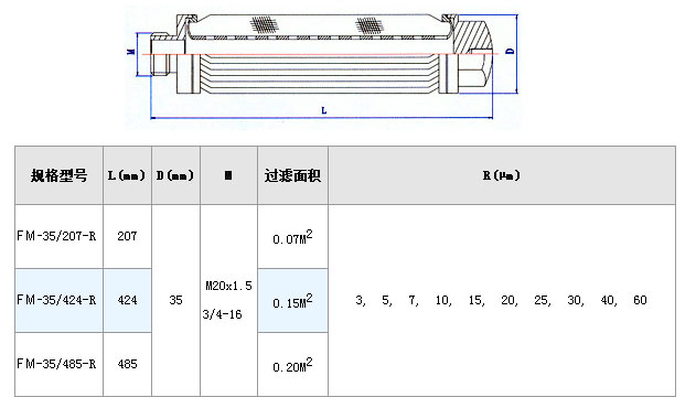 塑料溶體折疊過濾網(wǎng)筒_http://molyshow.com_不銹鋼折疊濾芯_第3張