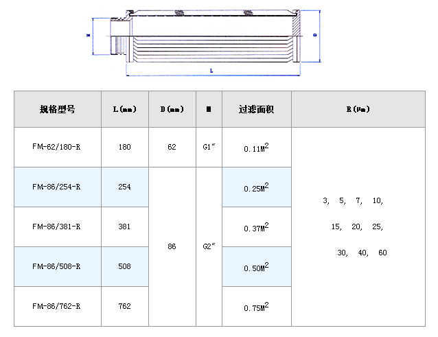 塑料溶體折疊過濾網(wǎng)筒_http://molyshow.com_不銹鋼折疊濾芯_第4張