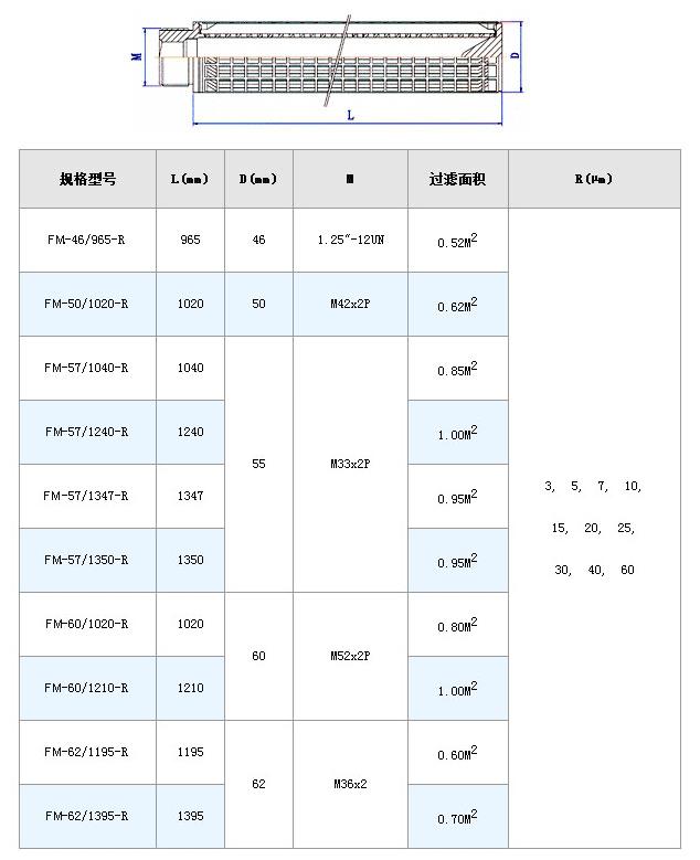 塑料溶體折疊過濾網(wǎng)筒_http://molyshow.com_不銹鋼折疊濾芯_第6張