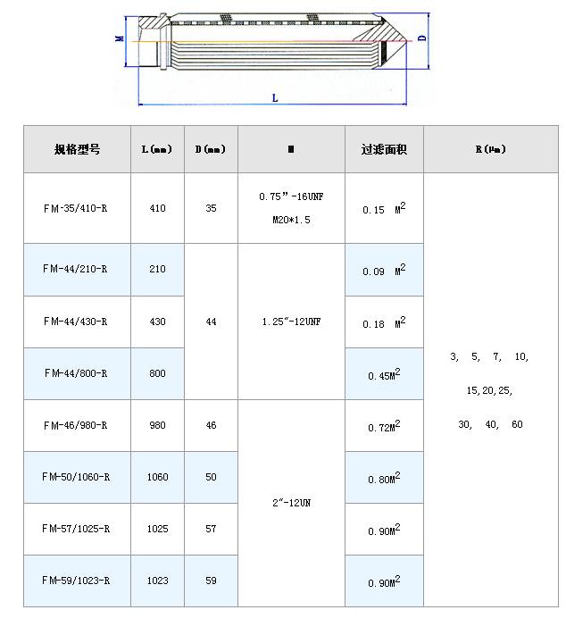 燃油濾芯_http://molyshow.com_不銹鋼折疊濾芯_第7張