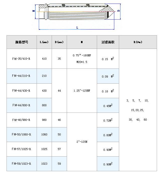 車尿素折疊濾芯_http://molyshow.com_不銹鋼折疊濾芯_第7張